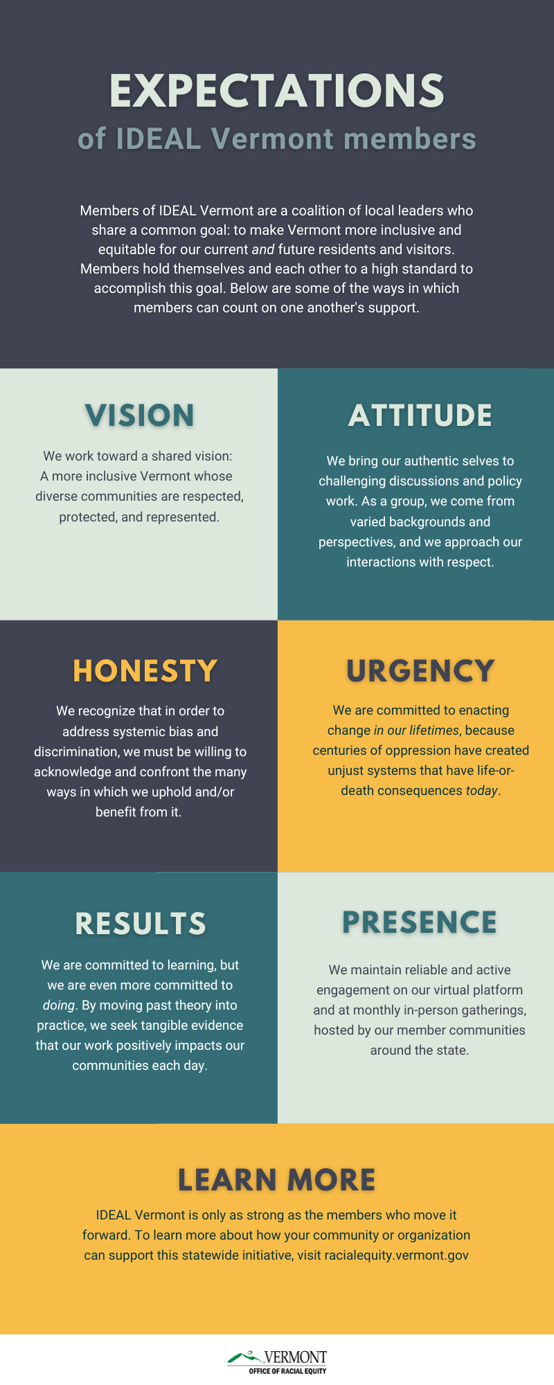 Members of IDEAL Vermont are a coalition of local leaders who share a common goal: to make Vermont more inclusive and equitable for our current and future residents and visitors. Members hold themselves and each other to a high standard to accomplish this goal. We value shared Vision, Attitude, Honesty, Urgency, Results, and Presence.
